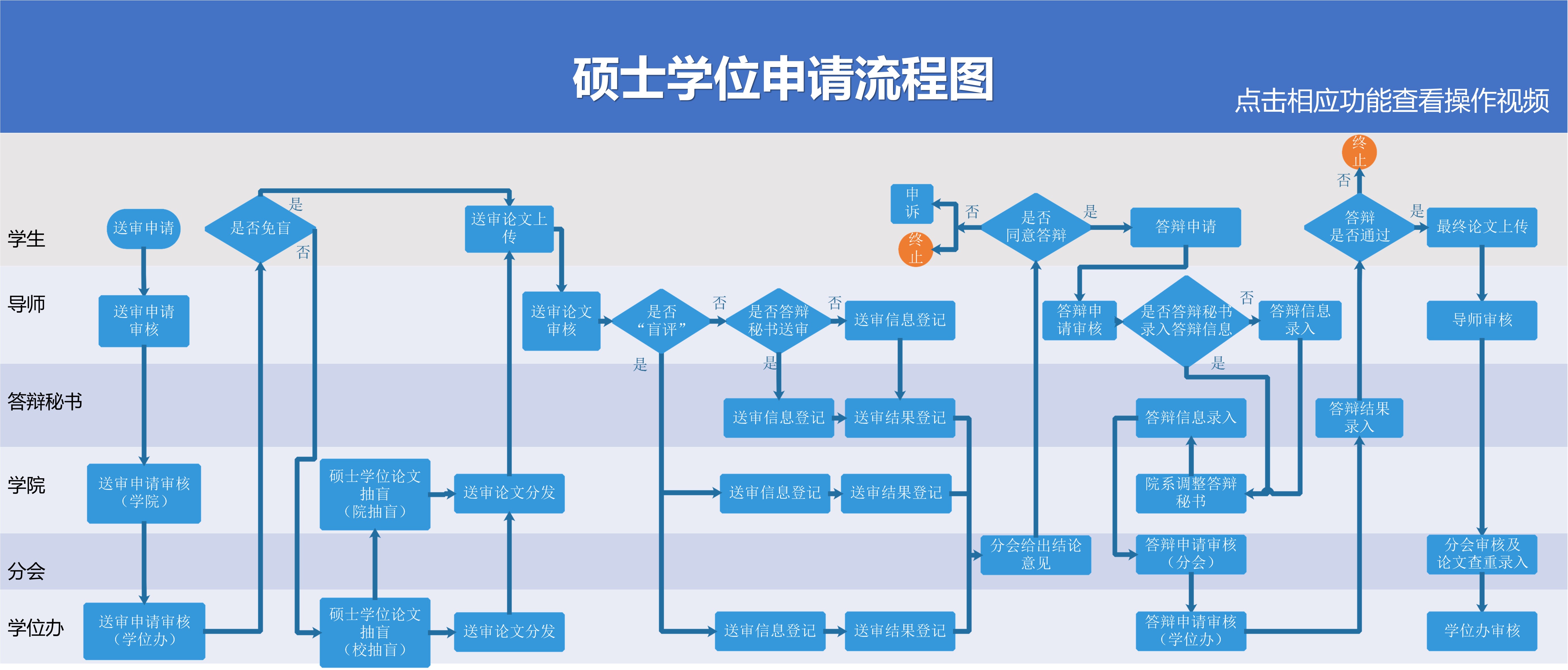 1529912231335_8dc8b8b2-4e8a-de46-8d5b-e9da55531347.jpg 硕士学位申请流程.jpg