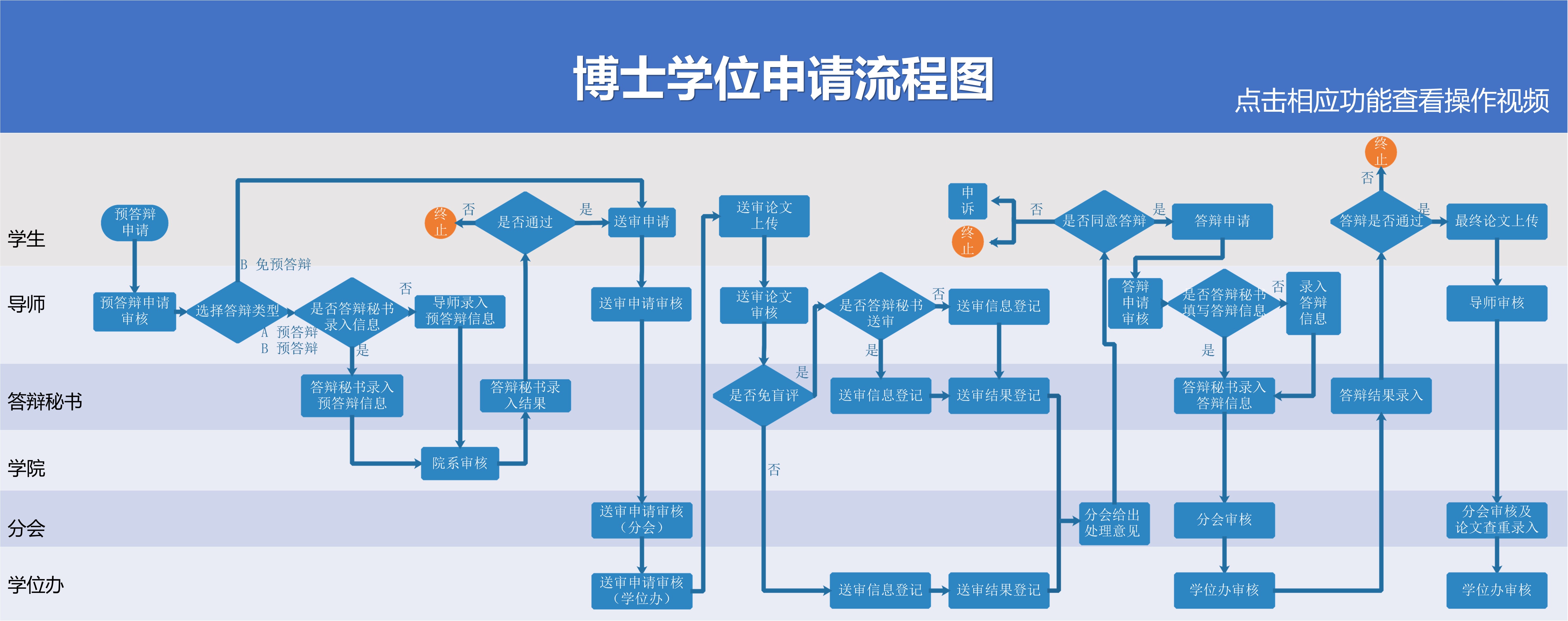 1529912215490_0458b18e-0653-7844-2f89-94b07e6b7157.jpg 博士学位申请流程.jpg